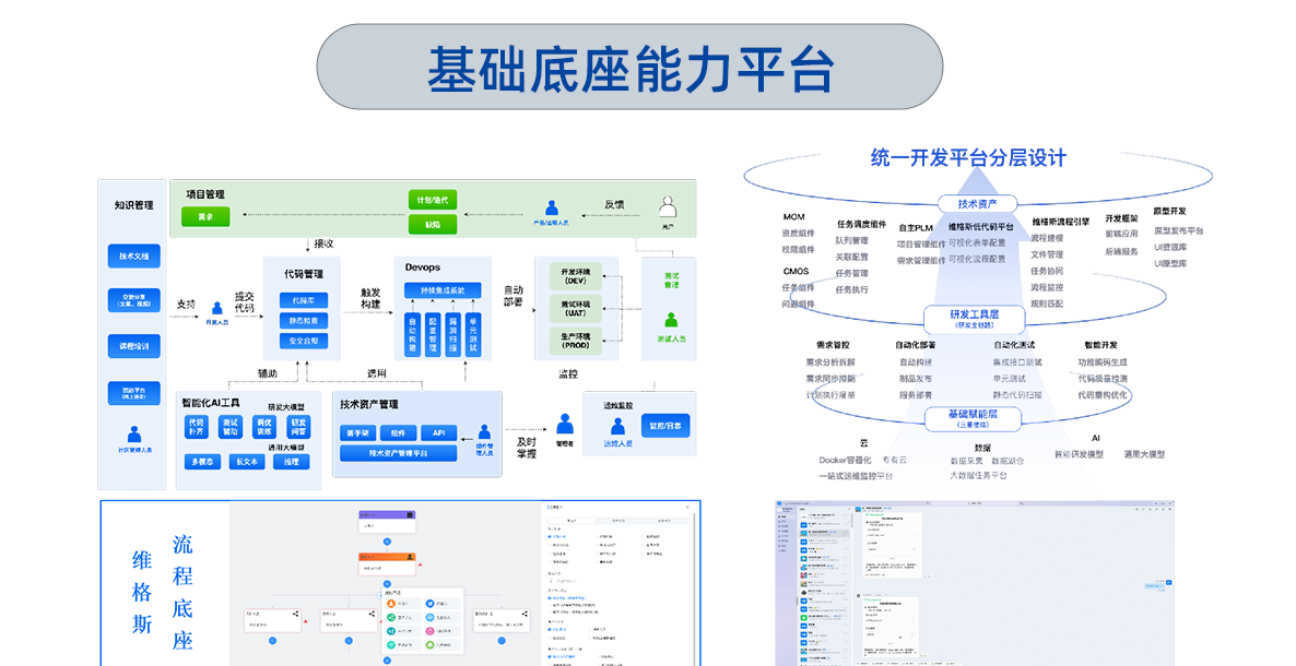 基础底座能力平台.png