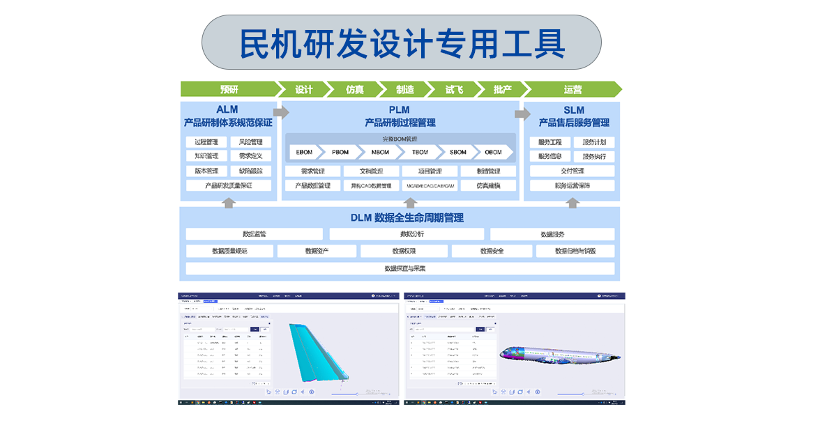 民机研发设计专用工具.png