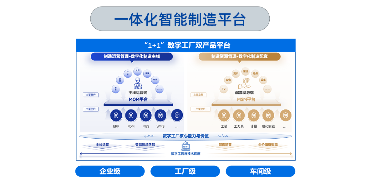 一体化智能制造平台.png