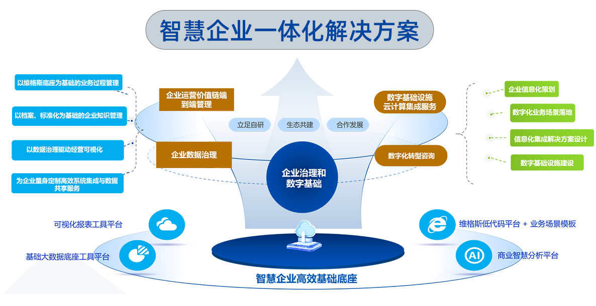 智慧企业一体化解决方案.png