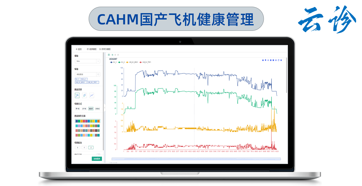 CAHM国产飞机健康管理.png