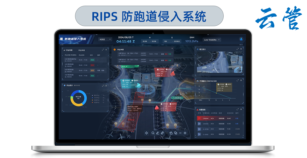 RIPS防跑道侵入系统.png